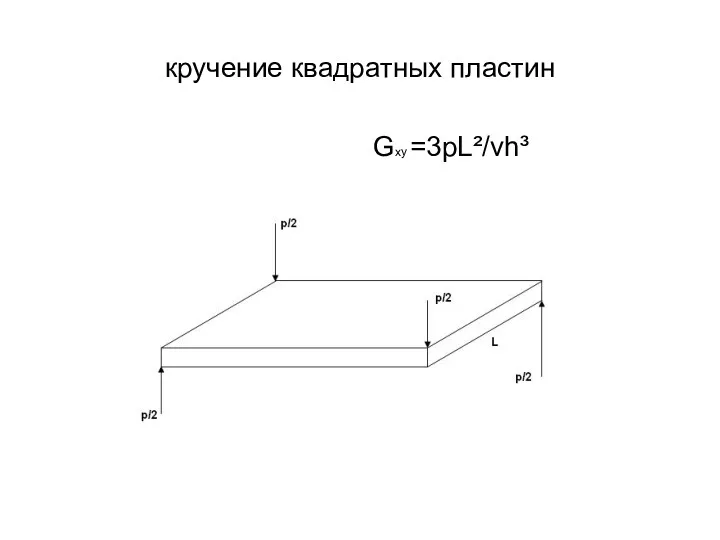 кручение квадратных пластин Gxy =3pL²/vh³