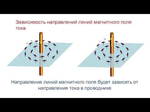 Зависимость направлений линий магнитного поля тока Направление линий магнитного поля