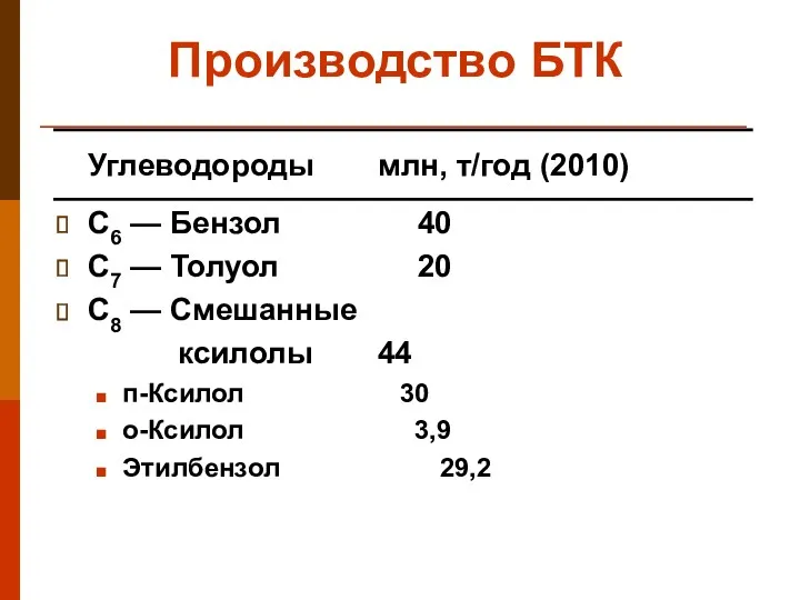 Производство БТК Углеводороды млн, т/год (2010) С6 — Бензол 40 С7 — Толуол