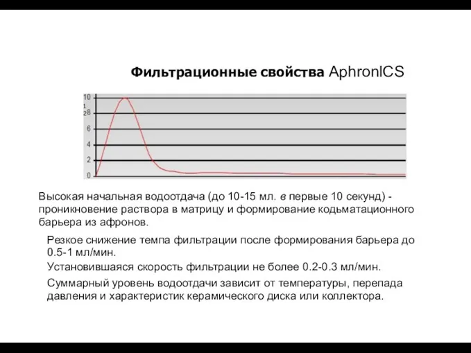 Фильтрационные свойства AphronlCS 12 Высокая начальная водоотдача (до 10-15 мл.