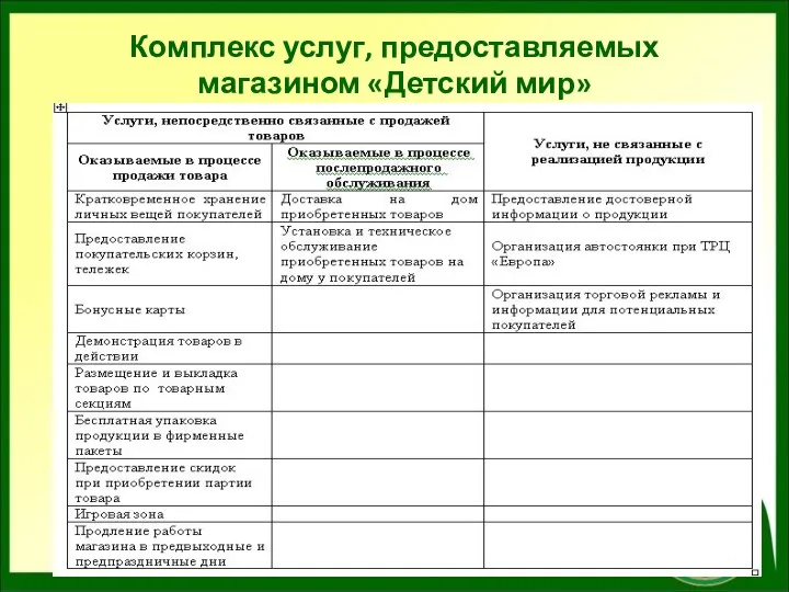 Комплекс услуг, предоставляемых магазином «Детский мир»