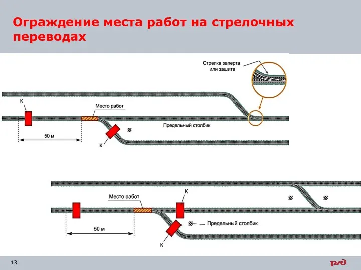 Ограждение места работ на стрелочных переводах