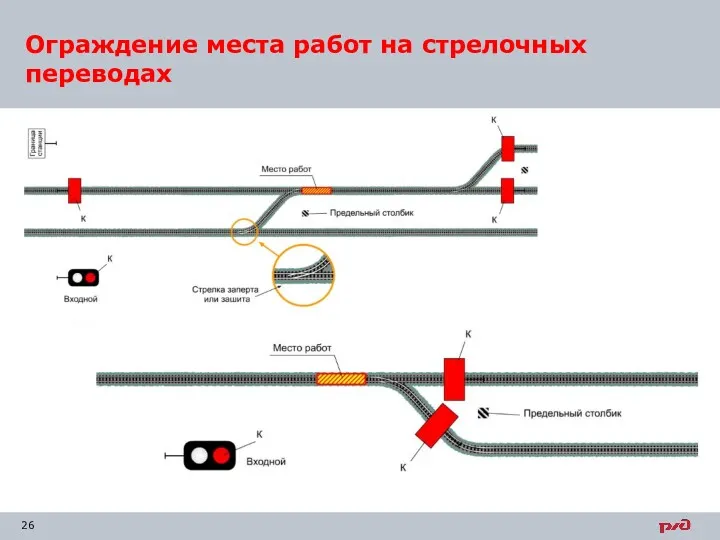 Ограждение места работ на стрелочных переводах