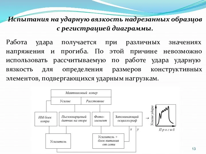 Испытания на ударную вязкость надрезанных образцов с регистрацией диаграммы. Работа