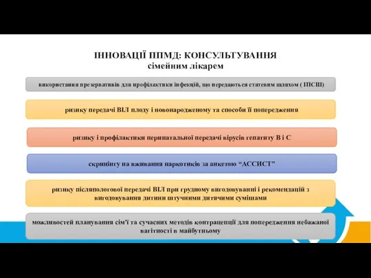 ІННОВАЦІЇ ППМД: КОНСУЛЬТУВАННЯ сімейним лікарем використання презервативів для профілактики інфекцій,