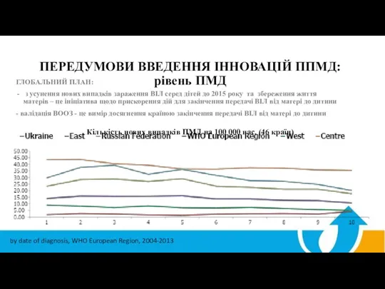 ПЕРЕДУМОВИ ВВЕДЕННЯ ІННОВАЦІЙ ППМД: рівень ПМД ГЛОБАЛЬНИЙ ПЛАН: з усунення