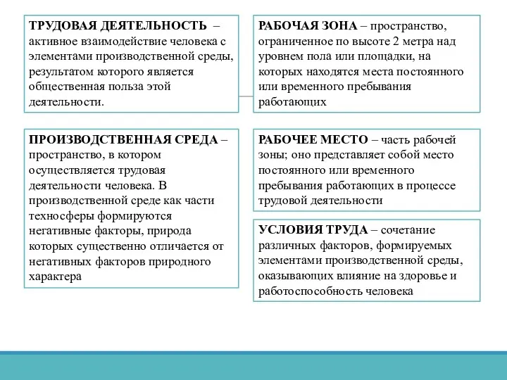 ТРУДОВАЯ ДЕЯТЕЛЬНОСТЬ – активное взаимодействие человека с элементами производственной среды,