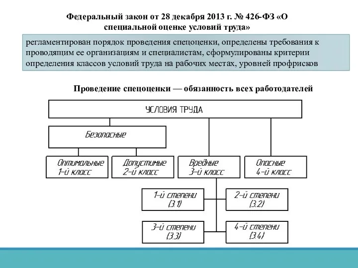 Федеральный закон от 28 декабря 2013 г. № 426-ФЗ «О