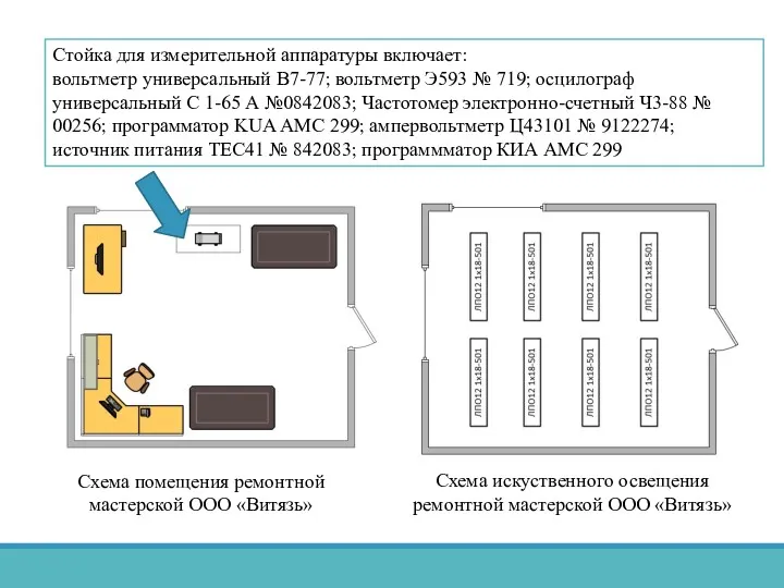 Схема помещения ремонтной мастерской ООО «Витязь» Стойка для измерительной аппаратуры