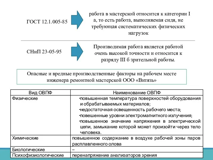 ГОСТ 12.1.005-85 работа в мастерской относится к категории I a,