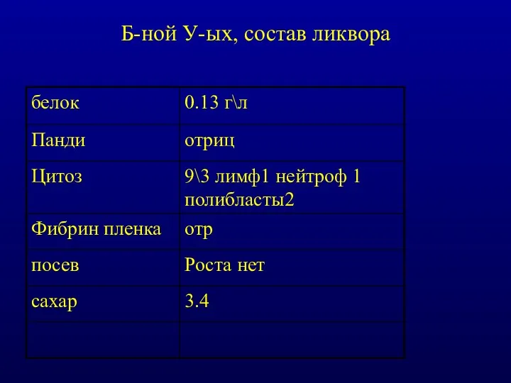 Б-ной У-ых, состав ликвора