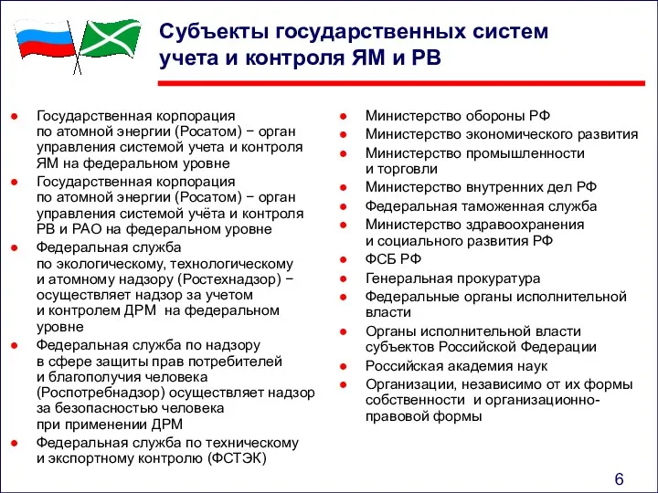 Субъекты государственных систем учета и контроля ЯМ и РВ Государственная