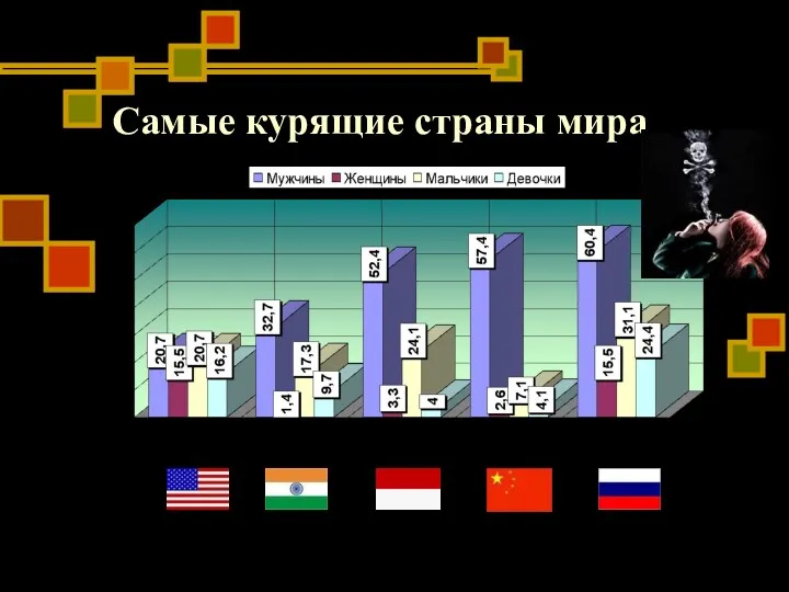 Самые курящие страны мира