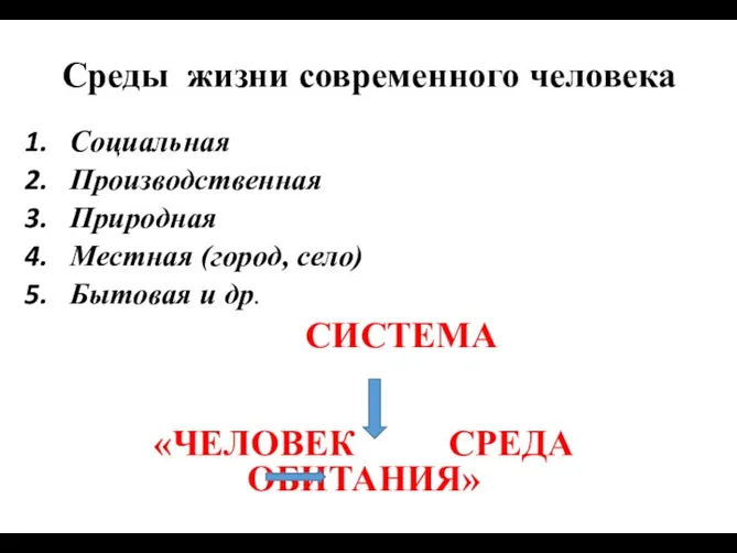 Среды жизни современного человека Социальная Производственная Природная Местная (город, село)