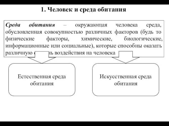 1. Человек и среда обитания Среда обитания – окружающая человека