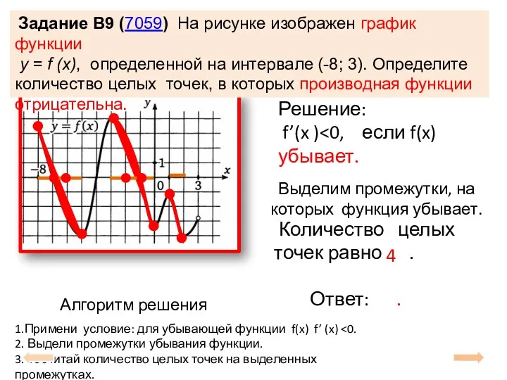 Задание B9 (7059) На рисунке изображен график функции y = f (x), определенной