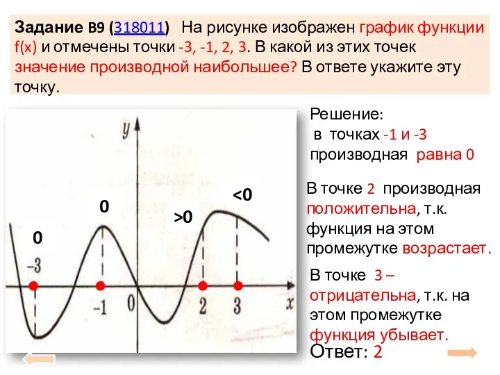 Задание B9 (318011) На рисунке изображен график функции f(x) и отмечены точки -3,