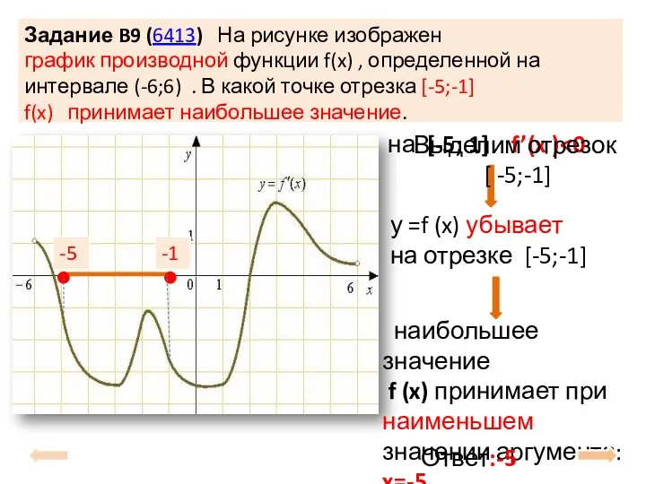 Задание B9 (6413) На рисунке изображен график производной функции f(x) , определенной на