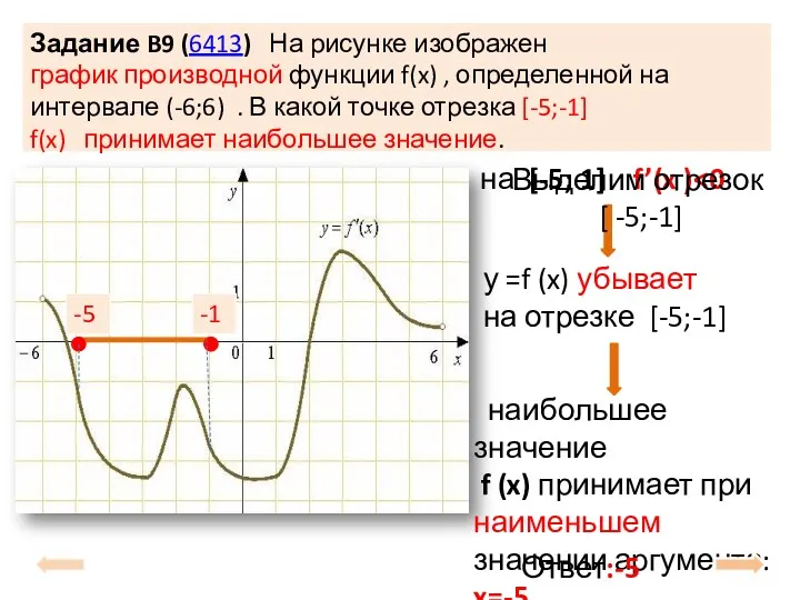 Задание B9 (6413) На рисунке изображен график производной функции f(x)