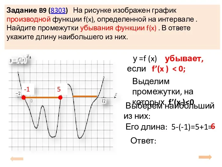 Задание B9 (8303) На рисунке изображен график производной функции f(x), определенной на интервале