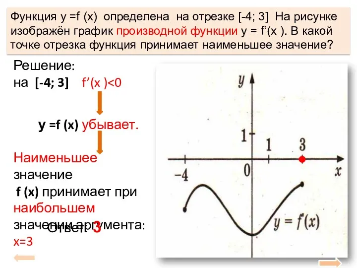 Функция у =f (x) определена на отрезке [-4; 3] На рисунке изображён график