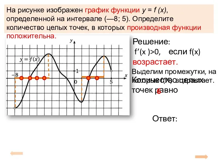 На рисунке изображен график функции y = f (x), определенной на интервале (—8;