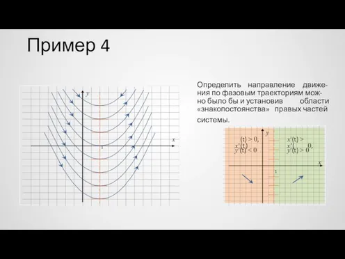 Пример 4 Определить направление движе- y ния по фазовым траекториям