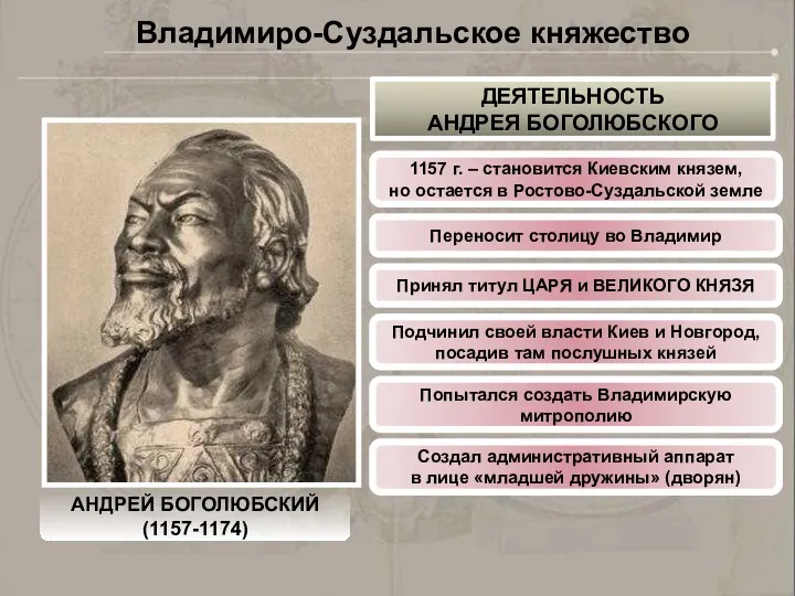 АНДРЕЙ БОГОЛЮБСКИЙ (1157-1174) Владимиро-Суздальское княжество 1157 г. – становится Киевским
