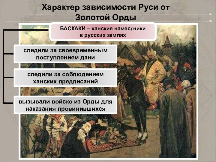 Характер зависимости Руси от Золотой Орды БАСКАКИ – ханские наместники