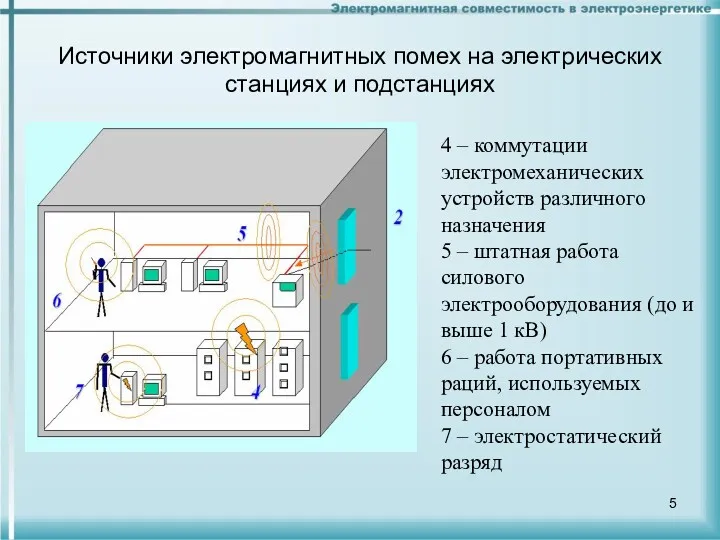 Источники электромагнитных помех на электрических станциях и подстанциях 4 –