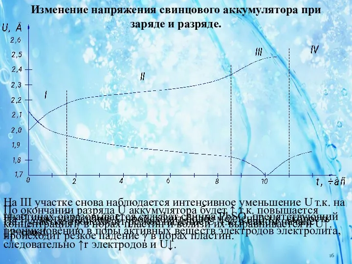 На I участке происходит резкое падение U т.к. в самом