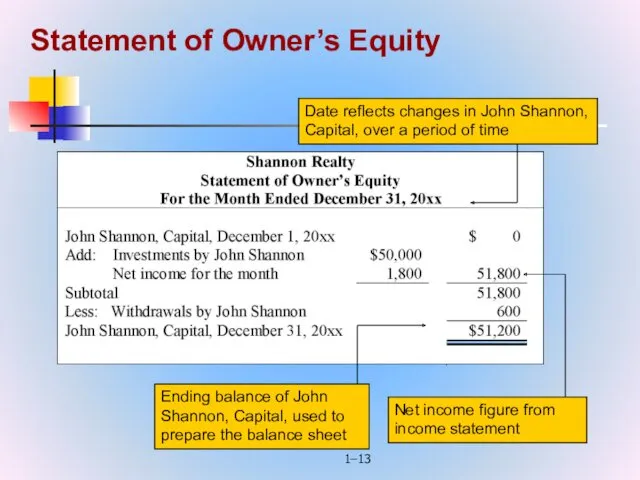1– Statement of Owner’s Equity