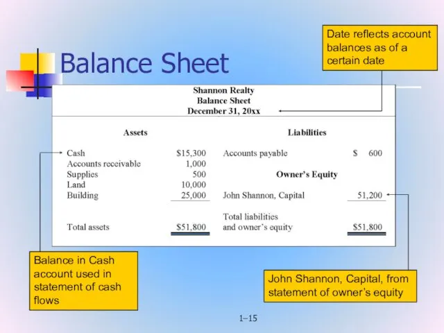 1– Balance Sheet