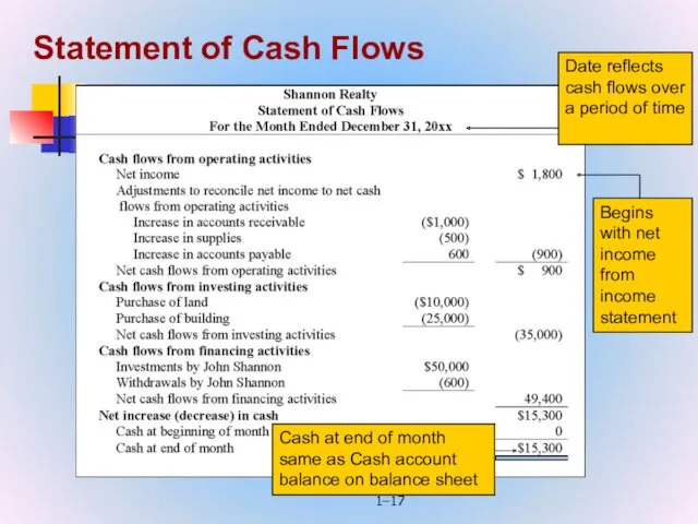 1– Statement of Cash Flows