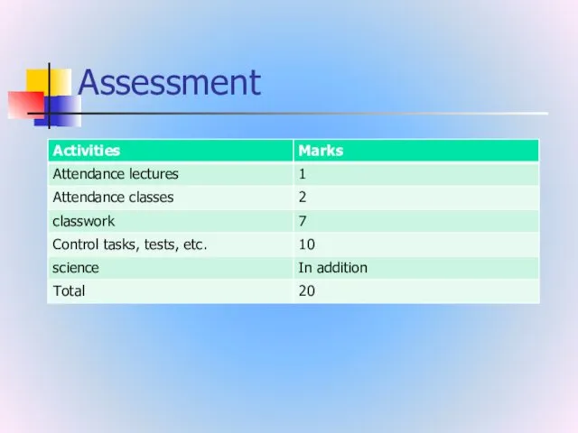 Assessment