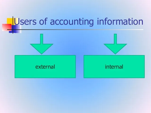 Users of accounting information external internal