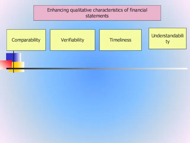 Enhancing qualitative characteristics of financial statements Understandability Verifiability Timeliness Comparability