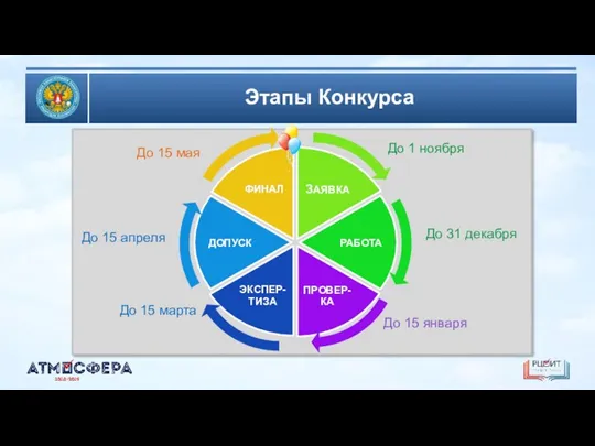 Этапы Конкурса До 31 декабря До 15 апреля До 15