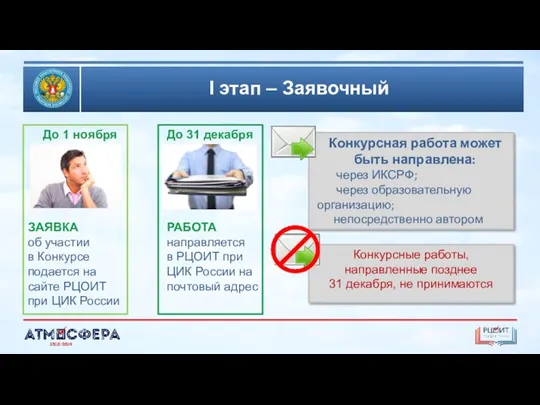 I этап – Заявочный ЗАЯВКА об участии в Конкурсе подается