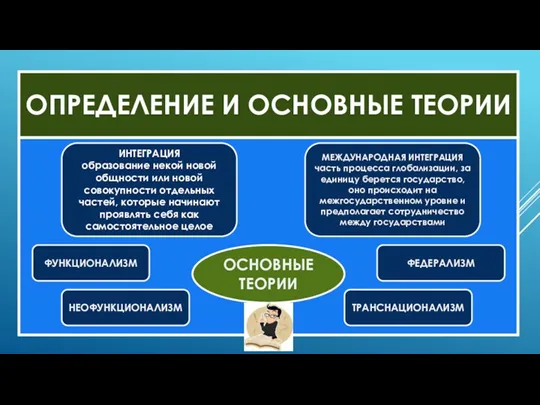 ОПРЕДЕЛЕНИЕ И ОСНОВНЫЕ ТЕОРИИ ИНТЕГРАЦИЯ образование некой новой общности или