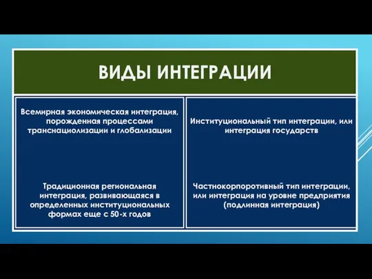 Всемирная экономическая интеграция, порожденная процессами транснациолизации и глобализации Традиционная региональная