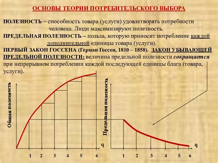 ОСНОВЫ ТЕОРИИ ПОТРЕБИТЕЛЬСКОГО ВЫБОРА ПОЛЕЗНОСТЬ – способность товара (услуги) удовлетворять