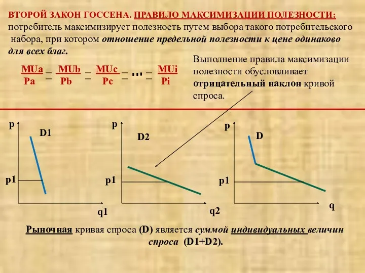 ВТОРОЙ ЗАКОН ГОССЕНА. ПРАВИЛО МАКСИМИЗАЦИИ ПОЛЕЗНОСТИ: потребитель максимизирует полезность путем