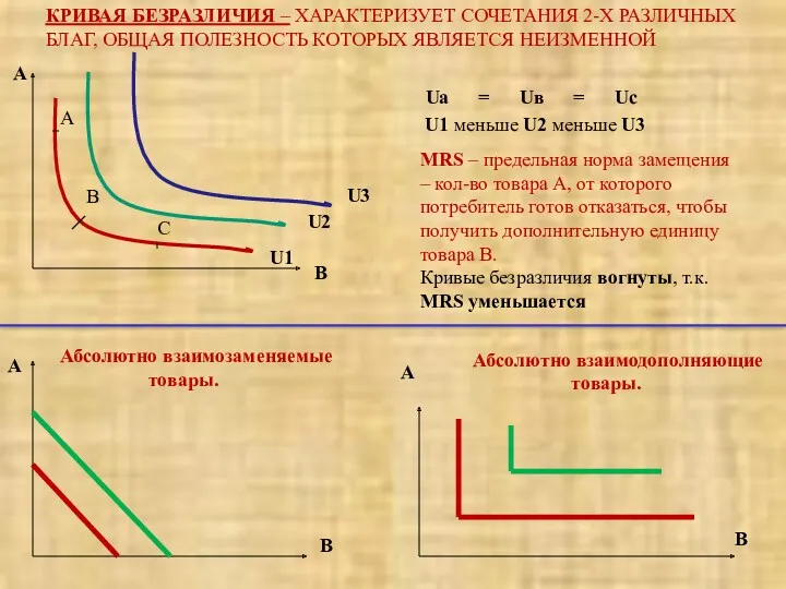 КРИВАЯ БЕЗРАЗЛИЧИЯ – ХАРАКТЕРИЗУЕТ СОЧЕТАНИЯ 2-Х РАЗЛИЧНЫХ БЛАГ, ОБЩАЯ ПОЛЕЗНОСТЬ