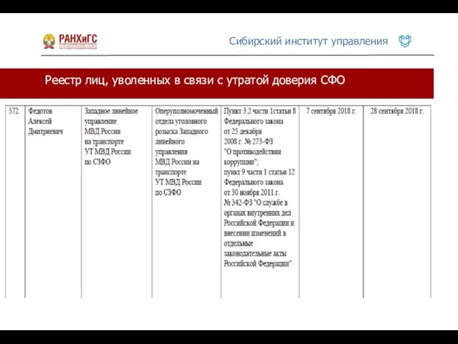 Реестр лиц, уволенных в связи с утратой доверия СФО