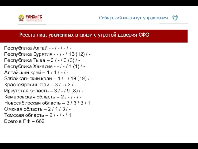 Реестр лиц, уволенных в связи с утратой доверия СФО Республика Алтай - -