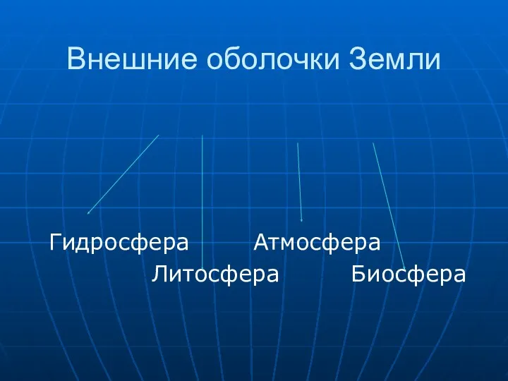 Внешние оболочки Земли Гидросфера Атмосфера Литосфера Биосфера