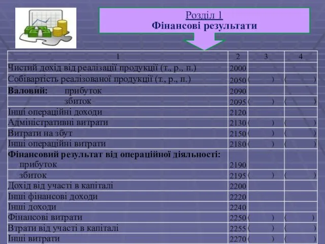 Розділ 1 Фінансові результати