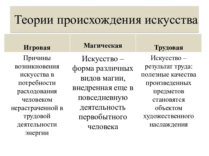 Теории происхождения искусства