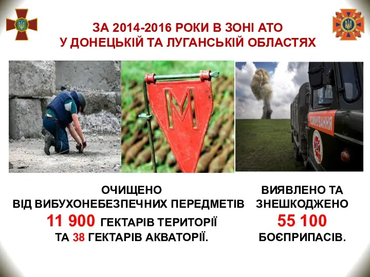 ЗА 2014-2016 РОКИ В ЗОНІ АТО У ДОНЕЦЬКІЙ ТА ЛУГАНСЬКІЙ